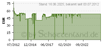 Preistrend fr SAMSUNG CLT-K504S (CLT-K504S/ELS)