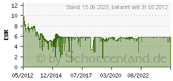 Preistrend fr TP-LINK TL-WN725N