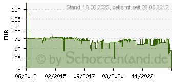 Preistrend fr XEROX 106R02321