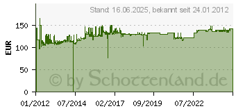 Preistrend fr BLUEWALKER SNMP Modul Powerwalker Modul2 10120517