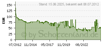 Preistrend fr 2TB SEAGATE Pipeline HD (ST2000VM003)