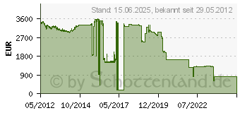 Preistrend fr INTEL Xeon E5-4650 (BX80621E54650)