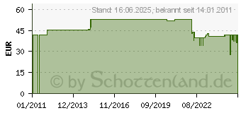 Preistrend fr VOLTCRAFT 45 Spiegel 4mm Bs-1000/500 BS-1000T/500