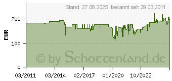 Preistrend fr TESTO Datenlogger Temperatur Testo 175 T2 0572 1752