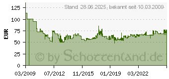 Preistrend fr KERN Tischwaage Kern EMB1200-1 1200g EMB 1200-1