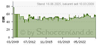 Preistrend fr KERN Tischwaage Kern EMB5.2k1 5200g EMB 5.2K1