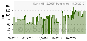 Preistrend fr SAMSON Co1/Sr850 Mikrofon-/Kopfhrer-Set 209625 (209625)