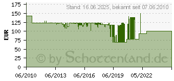 Preistrend fr VISATON B 200 Breitband-Lautsprecher 8 (1350[4910])