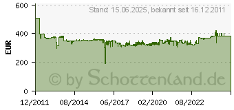 Preistrend fr PARAT Classic Rollenkoffer schwarz 575x220x425mm 489.610.171