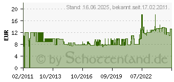 Preistrend fr AS SCHWABE Gummi-Anschlussleitung 4,5m 3g1,5