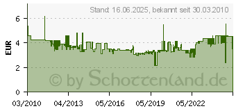 Preistrend fr KOPP Aus-/Wechselschalter EUROPA wei Arktis-Wei X92892082 613613082 (613613082)