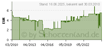 Preistrend fr KOPP Aus-/Wechselschalter beleuchtbar EUROPA wei Arktis-Wei 613698083 (613698083)