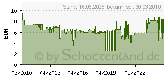 Preistrend fr KOPP Kreuzschalter EUROPA wei Arktis-Wei 613713085 (613713085)