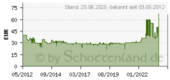 Preistrend fr Honeywell Rondostat Comfort+ HR30