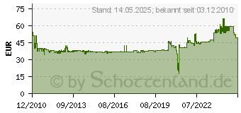 Preistrend fr SCHNEIDER Electric 0060252 Signalsulen Leuchtelement Harmony X