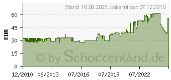 Preistrend fr EUROLITE A1 Stahlstativ, Stahl 59006985 (59006985)