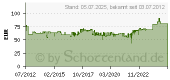 Preistrend fr WR RADEMACHER Rollladen Zeitschaltuhr Troll Standard 36500312 (36500312)