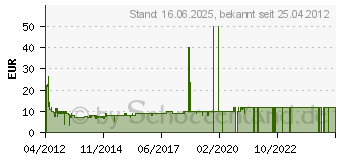 Preistrend fr ELRO Mini Rauchwarnmelder mit 5 Jahres Batterie RM205 Schall-Dru