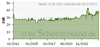 Preistrend fr KNIPEX X-CUT KOMPAKT-SEITENSCHNEIDER 73 05 160