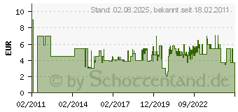 Preistrend fr WERA 10er 851/1 Z Bit Kreuzschlitz-PH 2 x 25 V3745101001 05072401001