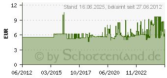 Preistrend fr WERA 8790 HMC Zyklop Nuss 1/2 24.0x37.0 Wera V3772814001 05003614001