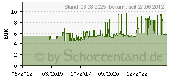 Preistrend fr WERA 8794 SA Zyklop-Verlngerung lang, 1/4 Wera V3772326001 05003526001