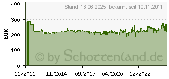 Preistrend fr WERA 43tlg. 8100 SA/SC 2 Zyklop-Kn. 1/4 +1/2 Wera V3987485001 05160785001