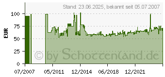 Preistrend fr RUKO 12tlg. HSS-Bi-Metall-Lochsgensatz 106303 (106303)