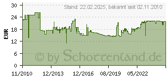 Preistrend fr 3M G3000 Schutzhelm Gelb mit Uvicator Sensor XH001675178