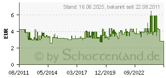 Preistrend fr NIGRIN 72240 Hybrid Silikon-Gleitspray 100 ml