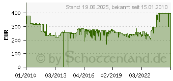 Preistrend fr Zebra GK420D Rev2 (GK42-202520-000)