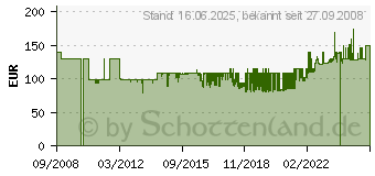 Preistrend fr FUBA SAT-Spiegel 85cm Anthrazit (11006083)