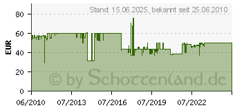 Preistrend fr SCHWAIGER 1 SATELLITEN-EINHEIT 1TN ROT