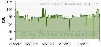 Preistrend fr HUMAX Hms 56 5x6-Multischalter V9506