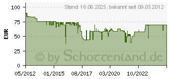 Preistrend fr MEGASAT Campingkoffer Hd 12-220 Volt 9101252 (9101252)