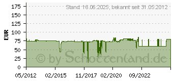 Preistrend fr BROTHER - HGEM951V5 - Laminiertes Band - Schwarz auf Silber