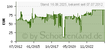 Preistrend fr NEWSTAR FPMA-D1330SILVER - Befestigungskit