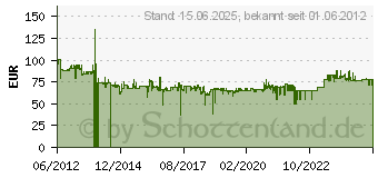 Preistrend fr CHIEFTEC A-80 Serie (CTG-750C)