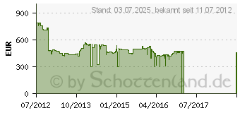 Preistrend fr DELL C3765dnf (210-40379)