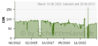 Preistrend fr XEROX 106R02631