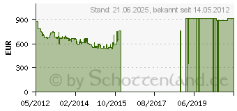 Preistrend fr SIEMENS SN66M098EU speedMatic