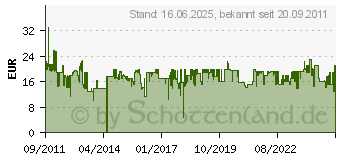 Preistrend fr TRUST 17866 Khlerstand - 2 Lfter - Gummi Pad 17866[443]