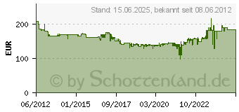 Preistrend fr RADEMACHER ROLLOTRON STANDARD PLUS