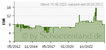 Preistrend fr GOOBAY Infrarot Bewegungsmelder Aufputz Outdoor (95175[4852])