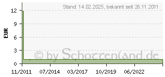 Preistrend fr ANIMONDA Carny Ocean Thunfisch & Meeresfrchte 80 g