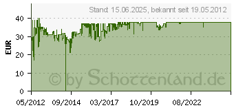 Preistrend fr CHIEFTEC Mesh CT-01B Schwarz