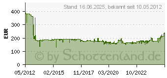 Preistrend fr BOSCH GHO 18 V-LI Professional Solo (0.601.5A0.300)