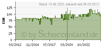 Preistrend fr AL-KO Classic 3.82 SE (112856)