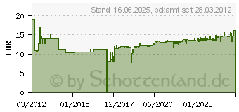 Preistrend fr DYMO Vinyletikett S0718560 12mmx5,5m (wei auf grn) 1805414