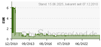 Preistrend fr VARTA - Batterie V371 - Batterie - 44 mAh (371101111)